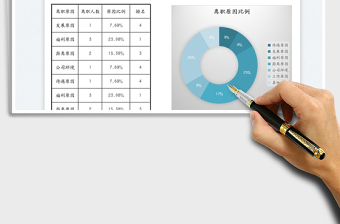 2022部门离职统计分析表免费下载