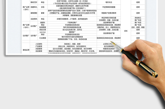 2022電商季度運營計劃表免費下載