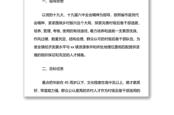 xx鎮(zhèn)村級后備干部選用方案