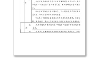 7張清單落實黨風廉政建設主體責任負面清單（區黨委）