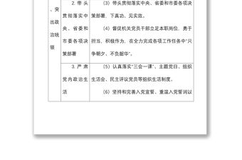 表格式市直機(jī)關(guān)黨建工作責(zé)任清單表格范文