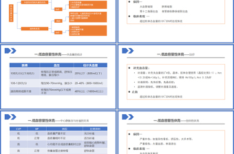 2022低血容量性休克及感染性休克的概率PPT个性清新医疗教学各种疾病医理PPT模板下载