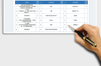 2023大學新生入學報到物品清單免費下載