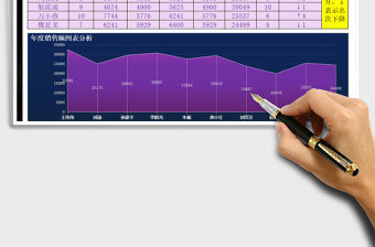 2022年度銷售額統(tǒng)計(jì)排名表免費(fèi)下載