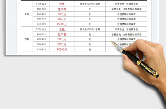 2023高考復(fù)讀班報(bào)價(jià)表免費(fèi)下載