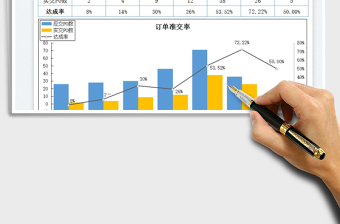 2023訂單準(zhǔn)交率統(tǒng)計表免費下載