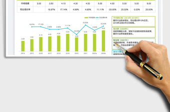 2023餐飲業(yè)市場規(guī)模分析表免費(fèi)下載