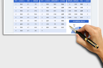 2023會員等級明細統(tǒng)計分析表免費下載