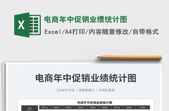 2023電商年中促銷業(yè)績統(tǒng)計圖免費下載