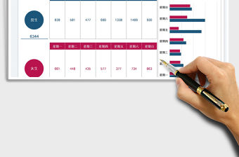 2023學生報名人數按性別統計圖免費下載