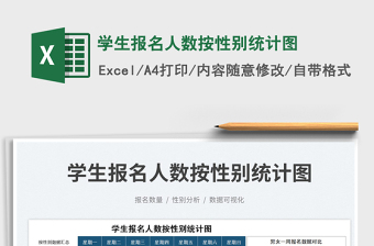 2023學(xué)生報(bào)名人數(shù)按性別統(tǒng)計(jì)圖免費(fèi)下載