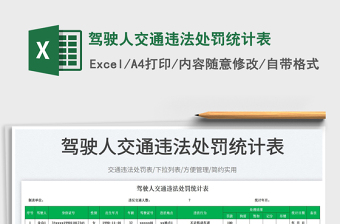 2023駕駛?cè)私煌ㄟ`法處罰統(tǒng)計(jì)表免費(fèi)下載