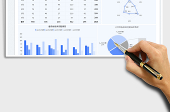 2023上半年問題投訴量分析免費(fèi)下載