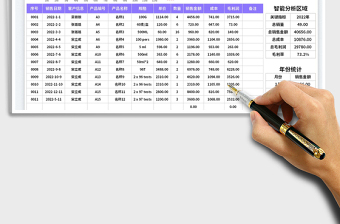 2023电商销售收入成本利润表免费下载