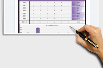 2023美容美發(fā)業(yè)務(wù)量周報圖表免費下載