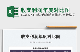2023收支利潤年度對比圖免費下載