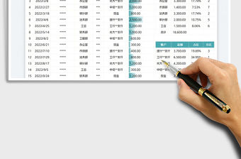 2023部門費用支出明細表免費下載