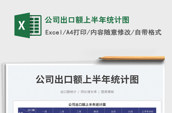 2023公司出口額上半年統(tǒng)計圖免費(fèi)下載