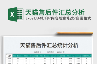 2023天貓售后件匯總分析免費(fèi)下載
