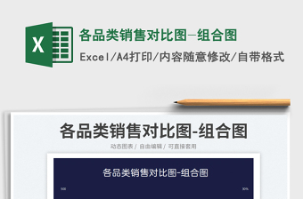 2023各品類銷售對(duì)比圖-組合圖免費(fèi)下載