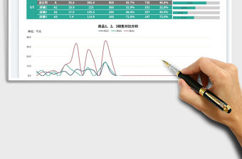 2023商品銷售達成進度（可自動計算）免費下載