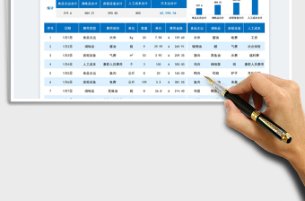 2023食堂費用支出統(tǒng)計表免費下載