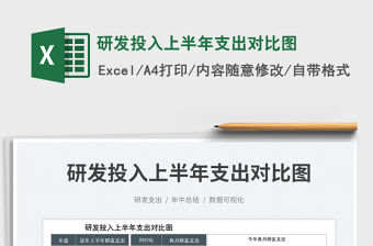 2023研發(fā)投入上半年支出對(duì)比圖免費(fèi)下載