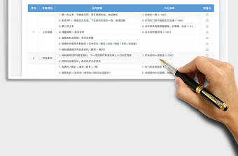 2023科目三16組動作要領(lǐng)及扣分標準免費下載
