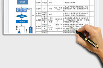 2023業務部工作流程免費下載