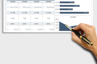 2022年中大促業(yè)績對比分析表免費下載