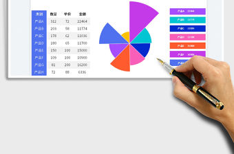 2023產品銷售額玫瑰圖免費下載