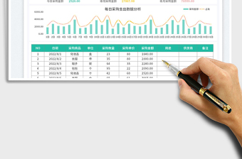 2023采購成本支出盤點表免費下載