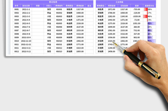 2023公司运营费用分析表免费下载