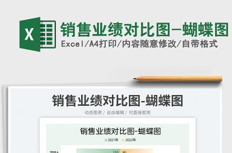 2023銷售業績對比圖-蝴蝶圖免費下載
