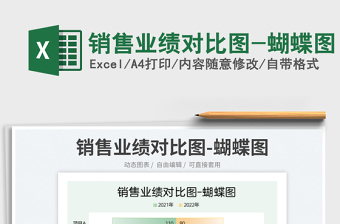 2023銷(xiāo)售業(yè)績(jī)對(duì)比圖-蝴蝶圖免費(fèi)下載