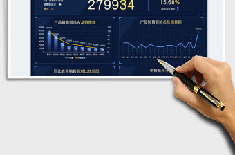 2023618銷售業(yè)績數(shù)據(jù)分析戰(zhàn)報(bào)看板免費(fèi)下載