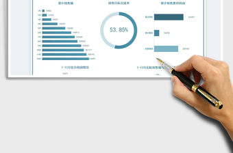 2022年度銷售利潤一覽表免費(fèi)下載