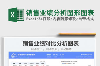 2023銷售業績分析圖形圖表免費下載