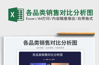 2023各品類銷售對比分析圖免費下載