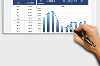 2023采購管理月度匯總圖表免費下載