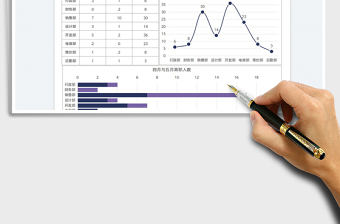 2023員工離職人數(shù)圖表模板免費下載