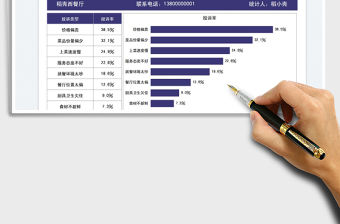 2023餐飲顧客投訴分析統計表免費下載