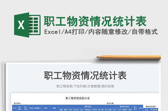 2023職工物資情況統計表免費下載