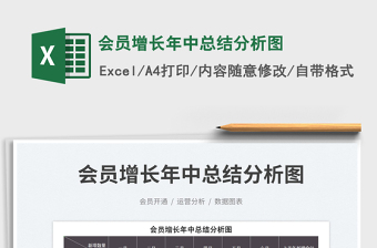 2023會員增長年中總結(jié)分析圖免費下載