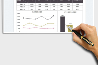 2023會員增長年中總結(jié)分析圖免費下載