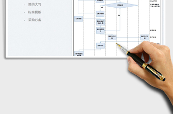 2023合約管理與訂單評(píng)審流程免費(fèi)下載