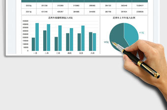 2023醫院核酸檢測收入統計圖免費下載