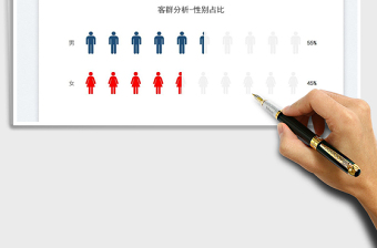 2023客群占比分析圖表免費(fèi)下載