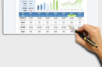 2023電商運營數(shù)據(jù)分析表免費下載