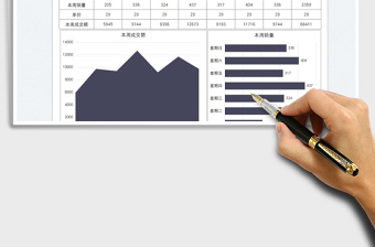 2023业绩周报数据分析图表免费下载